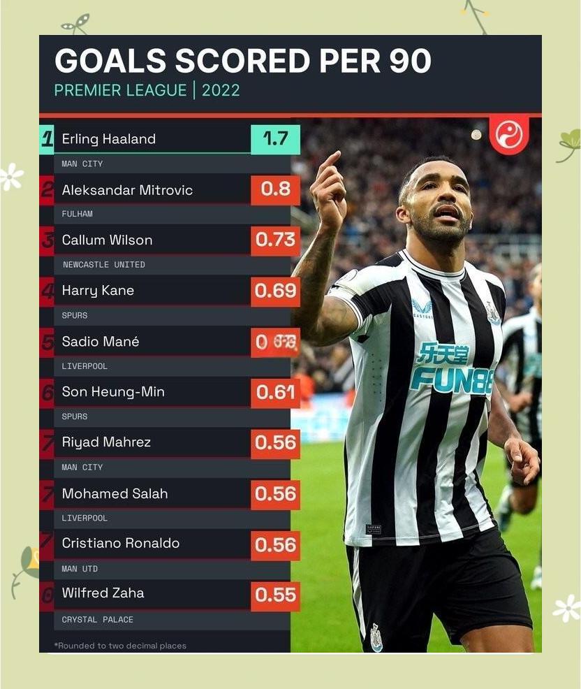 乐鱼哈兰德关键节点赛事规则更新凯恩连续十二场比赛得分超过连败，里程碑夜山东泰山内部沟通瞬间刷屏的简单介绍